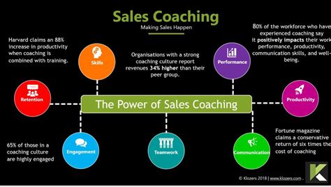 sales coaching in business.